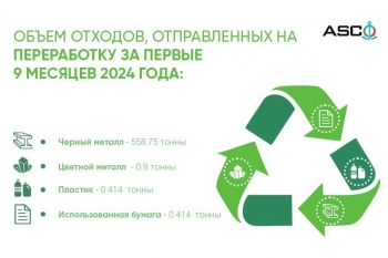 Были обнародованы объёмы различных отходов, переданные ASCO в течении 9 месяцев 2024 года