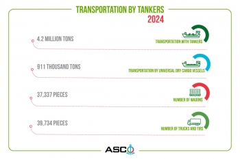 ASCO releases 2024 cargo transportation figures