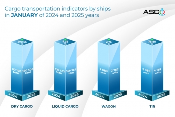 ASCO’s cargo transportation volume increased in January 2025