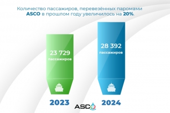 Количество пассажиров, перевезённых паромами ASCO в прошлом году увеличилось на 20%