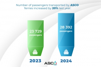 Number of passengers transported by ASCO ferries increased by 20% last year